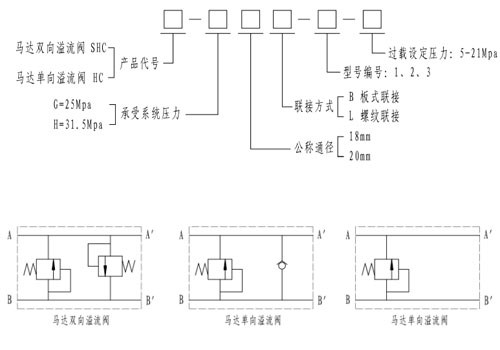 馬達雙向溢流閥 shc-h20b-13